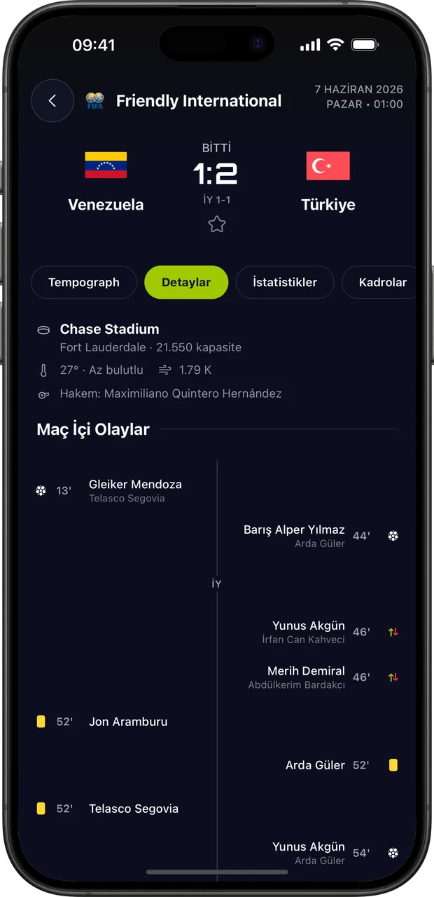 Maç detayları: stadyum, hava, hakem, olaylar